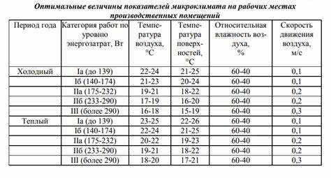 Как определяется уровень теплоощущения человека по микроклиматическим условиям