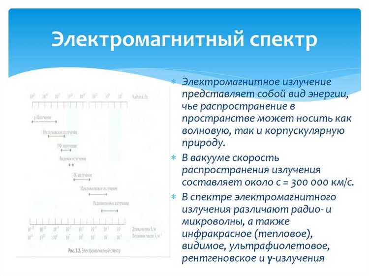 Использование радиоволн в беспроводной связи и радиолокации