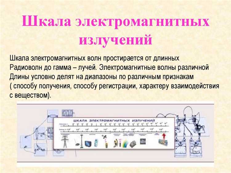 Применение микроволн в быту, промышленности и спутниковой связи