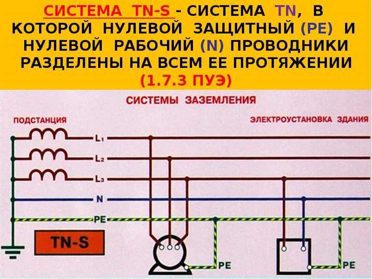 Маркировка проводников в однофазных и трёхфазных сетях