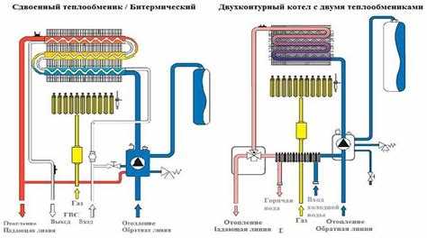 Какое давление должно быть в газовом котле