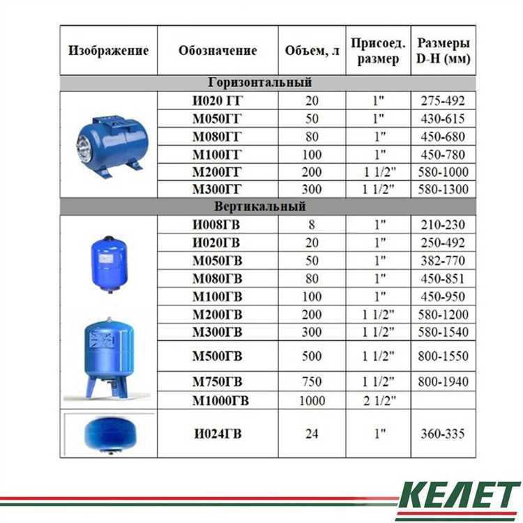 Что происходит, если давление в баке выше нормы