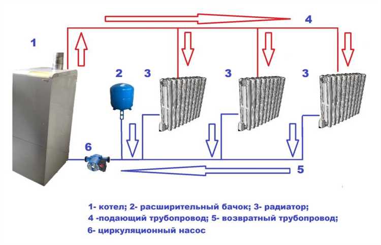 Как часто нужно контролировать давление в расширительном бачке