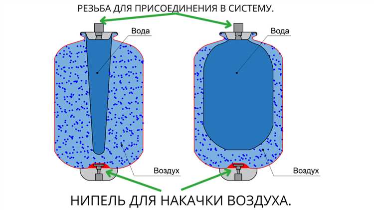 Последствия неправильного давления в расширительном бачке для системы отопления
