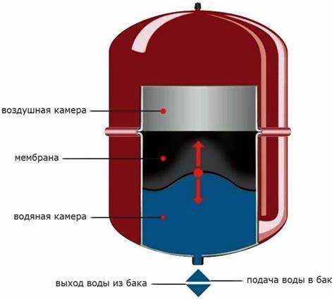 Корректировка давления в расширительном бачке: пошаговая инструкция