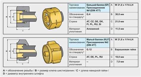Влияние температуры окружающей среды на стабильность давления