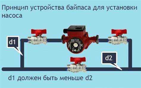 Определение рабочего давления при выборе циркуляционного насоса