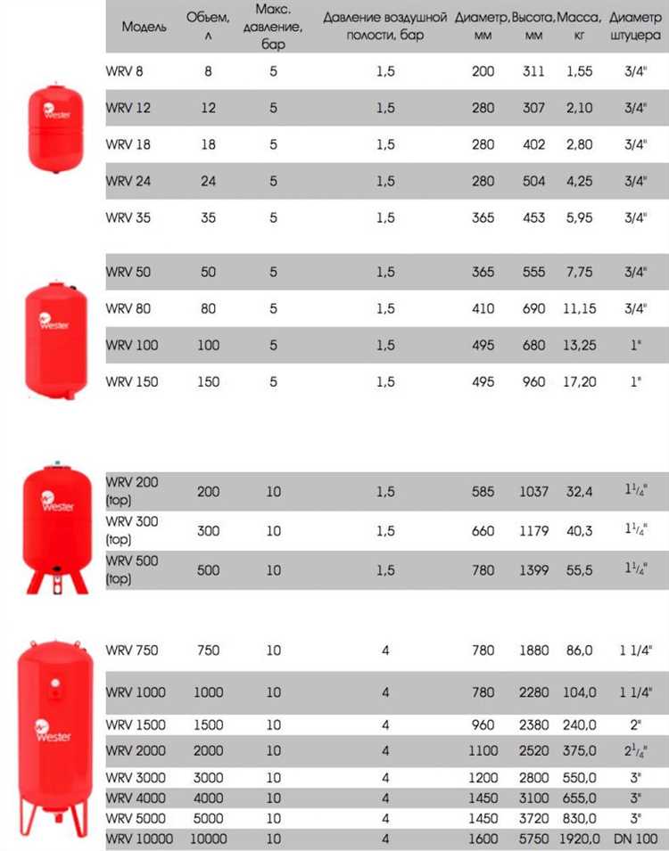 Какой инструмент нужен для измерения давления в бачке