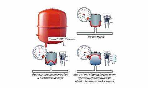Как правильно подключить манометр к ниппелю бачка
