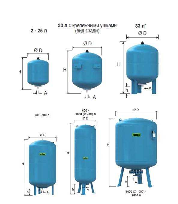 Как выявить потерю давления в расширительном бачке