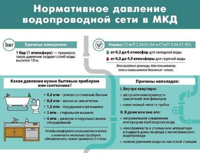 Какое давление воды в доме