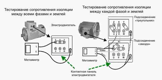 Через сколько минут после подачи напряжения фиксируются показания