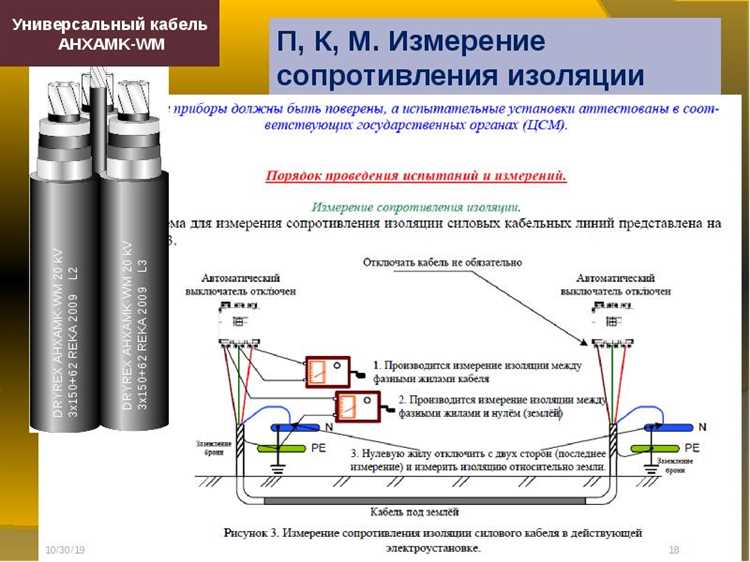 Нормы сопротивления изоляции для новых и бывших в эксплуатации кабелей