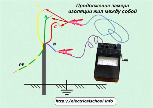 Какой прибор используется для измерения и какие требования к нему