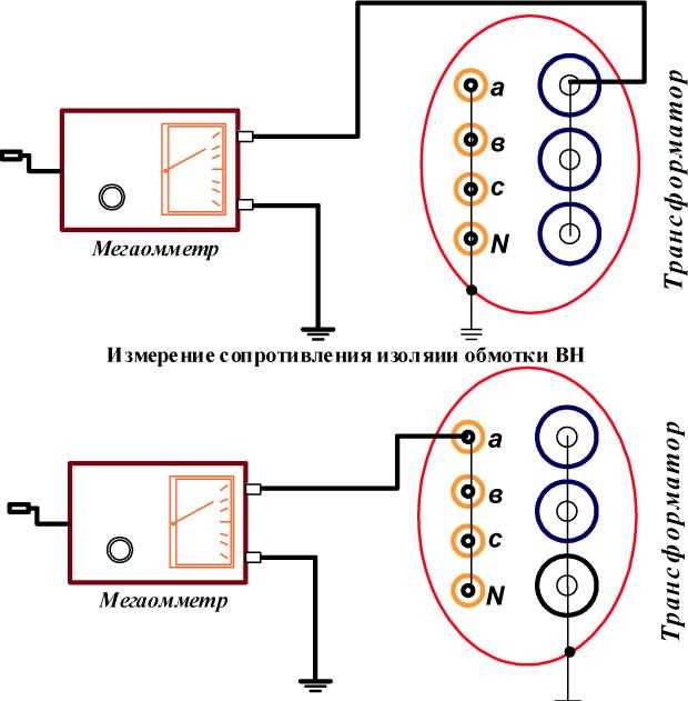 Какой минимальный уровень сопротивления считается допустимым