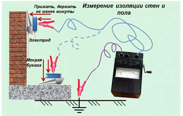 Какое должно быть сопротивление изоляции кабеля при измерении мегаомметром