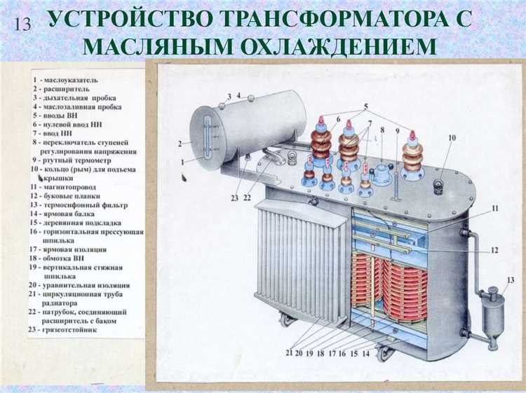 Принцип действия трансформатора на основе электромагнитной индукции