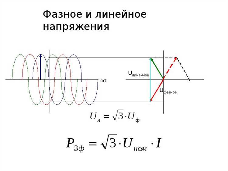 Допустимые отклонения напряжения и методы их измерения