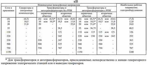 Какое максимальное напряжение допускается в сети 220в