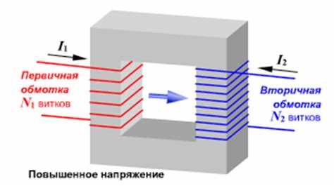 Как проверить, выдерживает ли техника напряжение 230–240 В