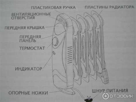 Риски использования неподходящего масла для нагревателя
