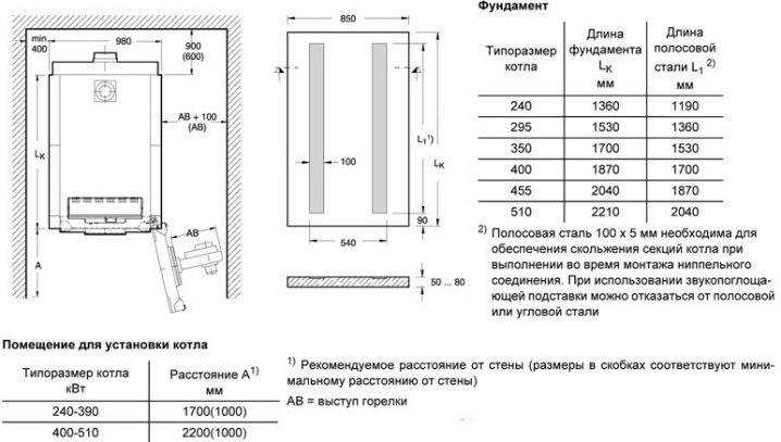 Какое окно должно быть в котельной