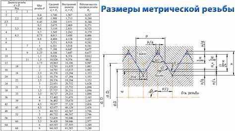 Как определить точный диаметр сверла для резьбы М8