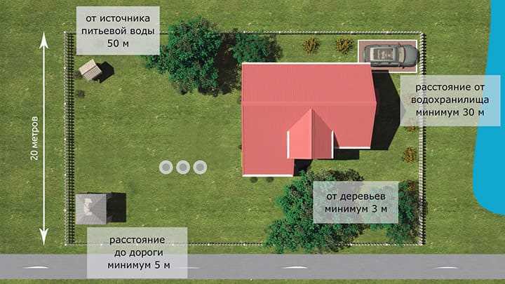 Методы контроля качества воды в скважине рядом с септиком
