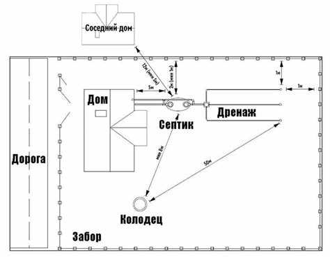 Особенности проектирования септика для соблюдения санитарных норм