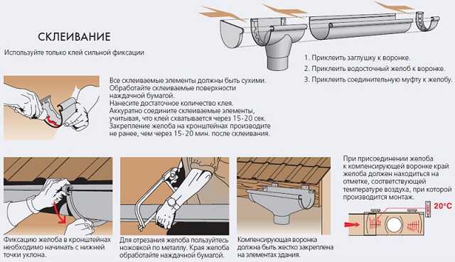 Нормативные требования и стандарты к размещению креплений желоба