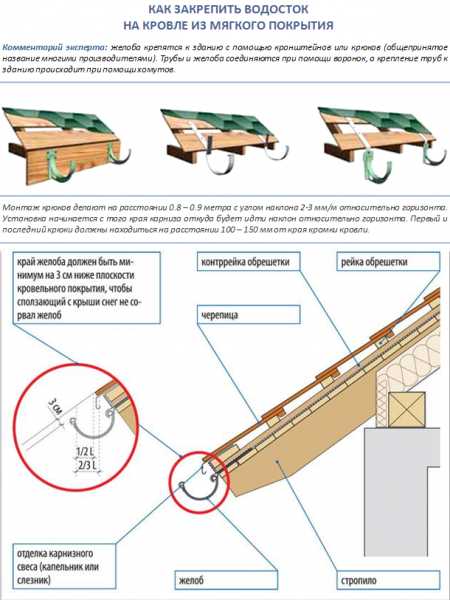 Влияние климатических условий на частоту установки кронштейнов