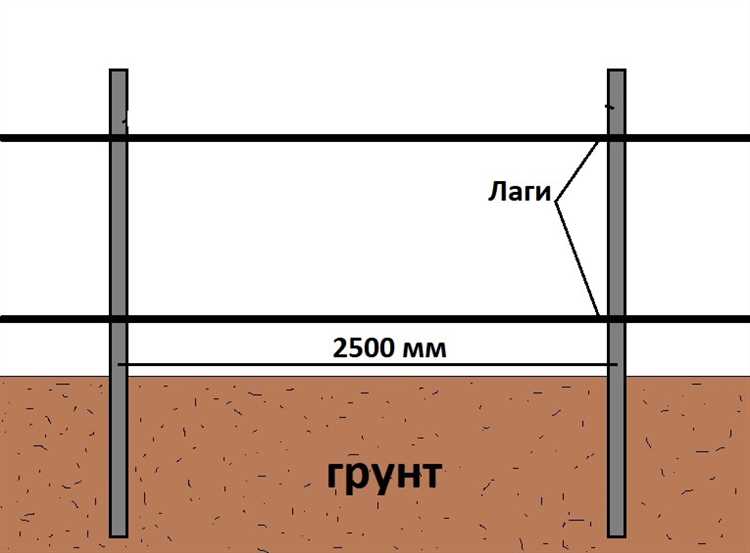 Минимальное и максимальное расстояние между опорами при установке без бетонного основания
