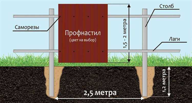 Какое расстояние между столбами для забора
