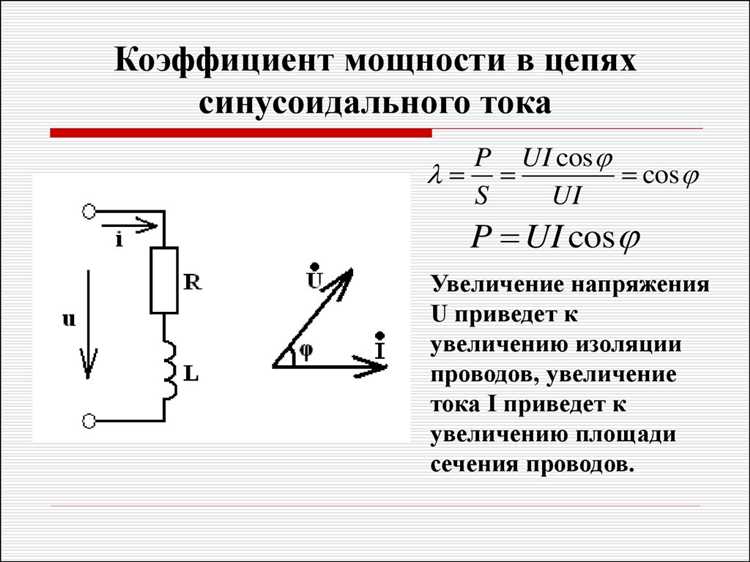 Как резонанс изменяет фазовый сдвиг между током и напряжением