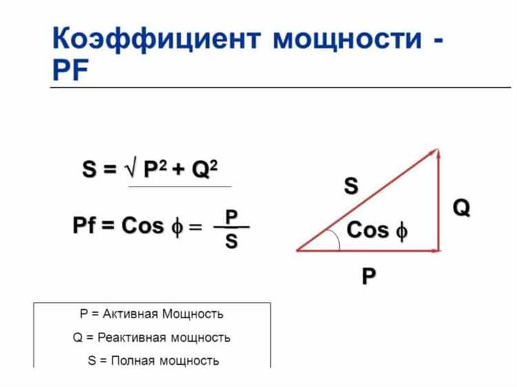 Практическое значение нулевого коэффициента мощности при резонансе
