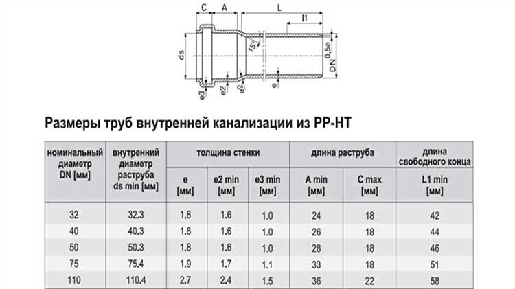 Размеры труб для внутренней разводки канализации в квартире