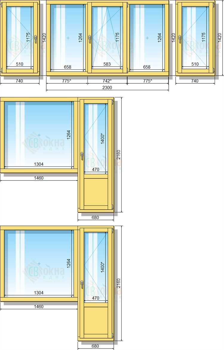 Минимально допустимые и стандартные размеры окон по СНиП