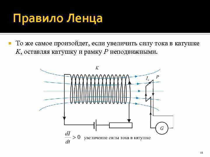 Условия, при которых возникает индукционный ток в замкнутом контуре