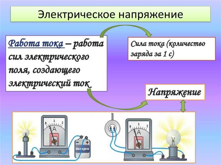 Как направить индукционный ток: правило Ленца на практике