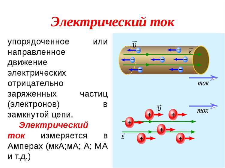 Роль изменения магнитного потока в появлении индукционного тока