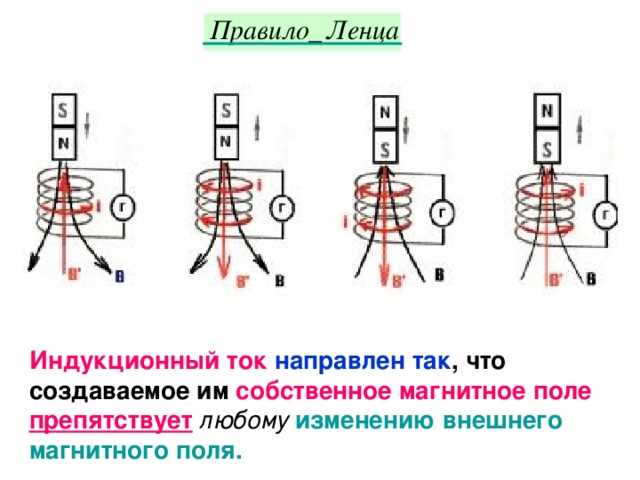 Почему индукционный ток не возникает при равномерном магнитном поле