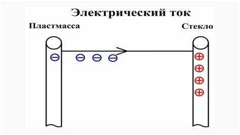 Какой электрический ток называют индукционным током