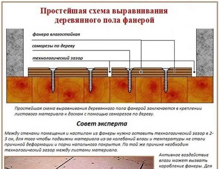 Как выбрать фанеру по сортности для укладки под финишное покрытие