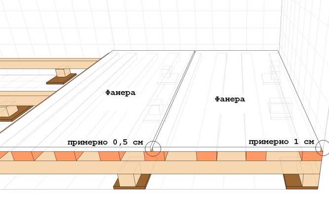 Какой формат листа удобнее для работы в стандартной комнате