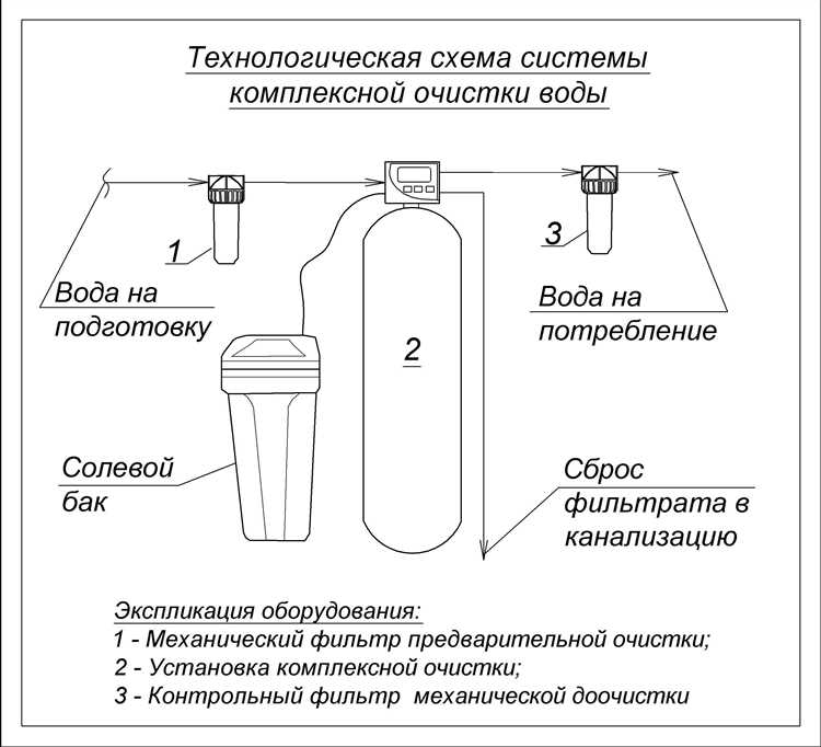 Материалы корпуса фильтра: пластик, латунь или нержавейка
