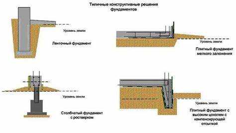 Разница в затратах на подготовительные работы под разные типы фундаментов