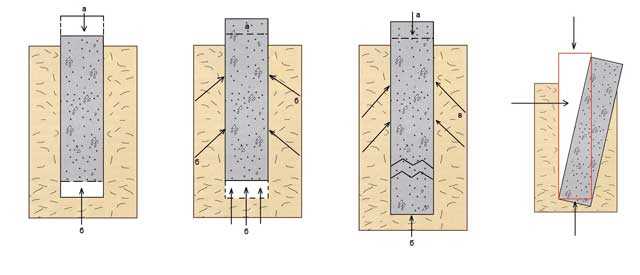 Когда стоит выбирать свайно-ростверковый фундамент