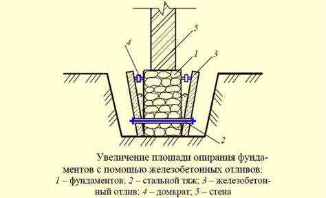 Особенности устройства дренажной системы вокруг фундамента