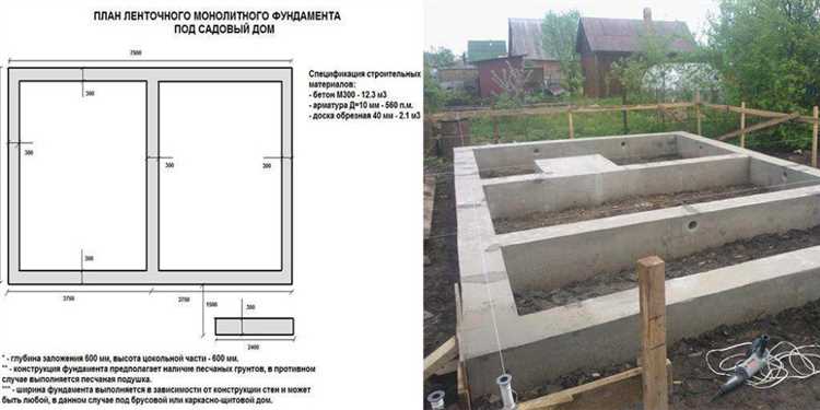 Какой тип фундамента подходит для газобетонных стен