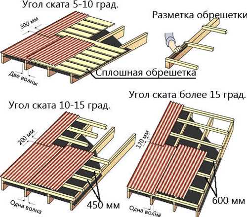 Практические рекомендации по контролю и проверке правильного нахлеста